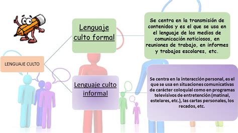 Senado Buen Sentimiento Corte Largo Tipos De Lenguaje Formal E Informal