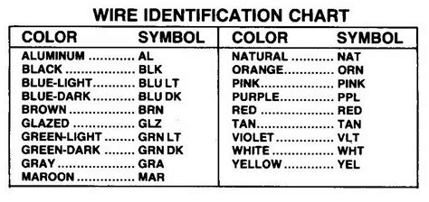 Automotive Wire Color Code Abbreviations