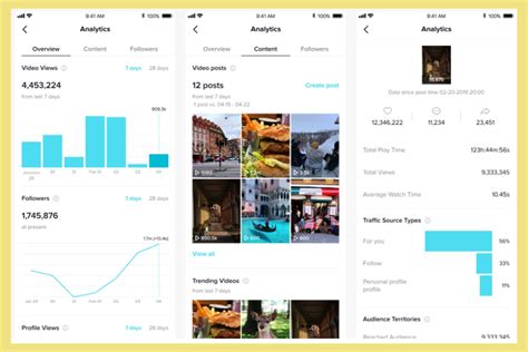 Everything You Need To Know About Tiktok Analytics