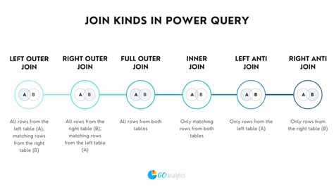 Merging Queries In Power Query Go Analytics