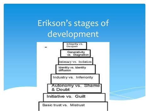 Erikson’s stages of development