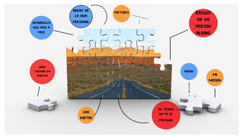 Proyecto De Vida By Jeison Nicolas Rojas Espa Ol On Prezi