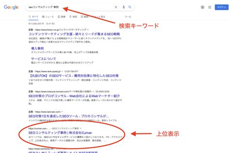 Seoライティングとは？基礎知識と基本プロセス