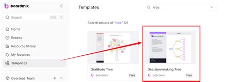 Aprenda los conceptos básicos del diagrama de árbol Boardmix