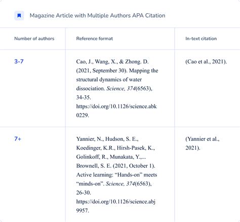 How To Cite A Magazine Article In Apa Citation Guide