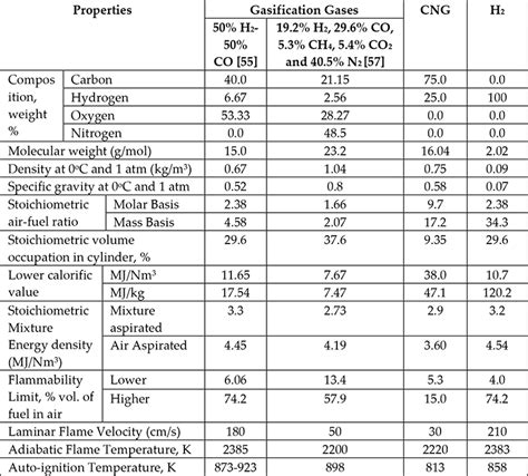 Minimum Ignition Energy Table Elcho Table