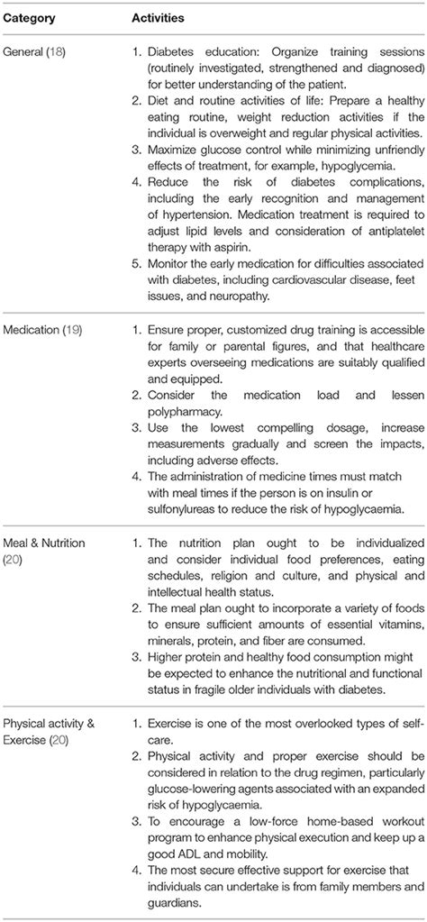 Frontiers Self Care And Self Management Among Adolescent T2dm Patients A Review