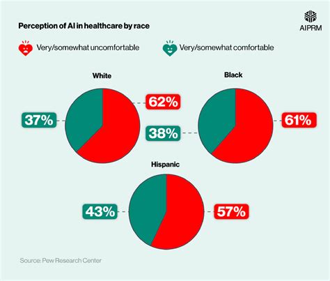 50 AI In Healthcare Statistics 2024 AIPRM