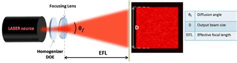 Diffractive Optics Products Holo Or Advanced Optical Solutions