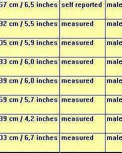 Official World Penis Average Size Porn Pictures Xxx Photos Sex Images Pictoa