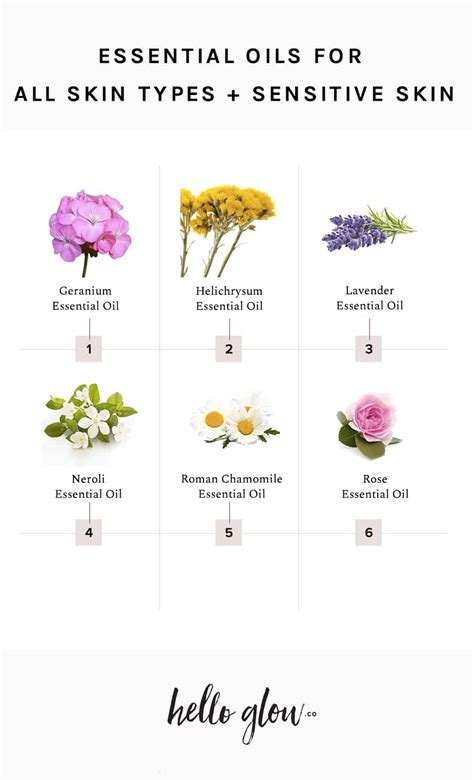 The Best Essential Oils For Every Skin Type