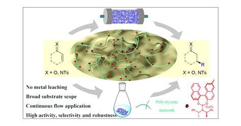 Polymer Supported Chiral Heterogeneous Copper Catalyst For Asymmetric