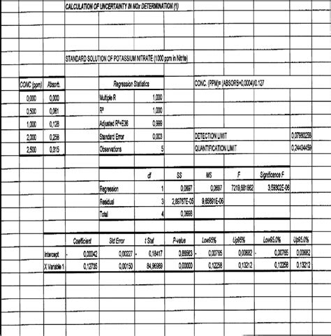 Worksheet 1 of 9 for calculation of uncertainty in Excel file ... 