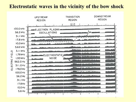 Space Plasmas Examples And Phenomenology Solar Interior And Atmosphere