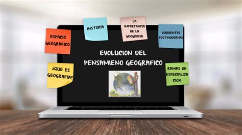 Evolución Del Pensamiento Geográfico By Abigail Flores Torres On Prezi