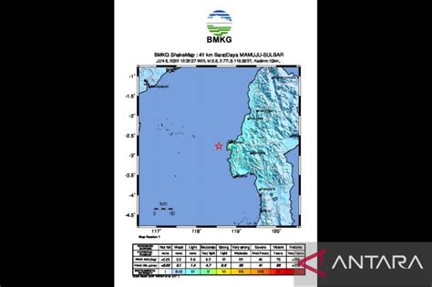 Gempa M 58 Di Sulbar Akibat Aktivitas Sesar Aktif Lepas Pantai Mamuju