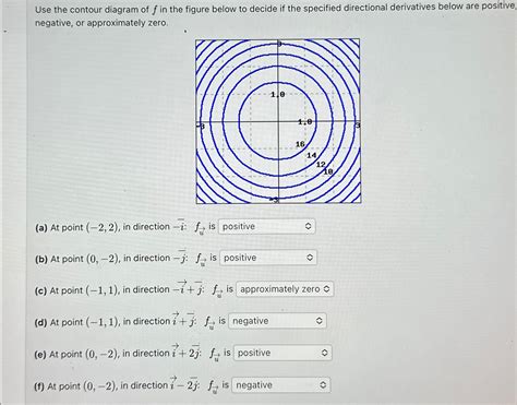 Solved Use The Contour Diagram Of F In The Figure Below To Chegg