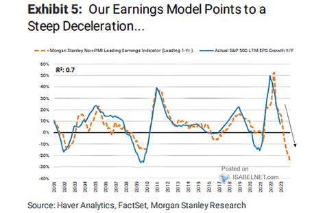 Isabelnet On Twitter Rt Isabelnet Sa Eps Morgan Stanley S