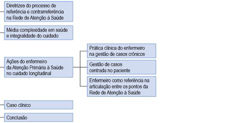 AtuaÇÃo Do Enfermeiro Para Integralidade Do Cuidado Secad