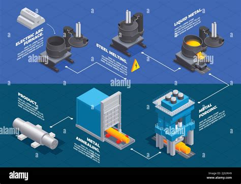 Metallurgie Gie Erei Industrie Isometrisches Flussdiagramm Mit