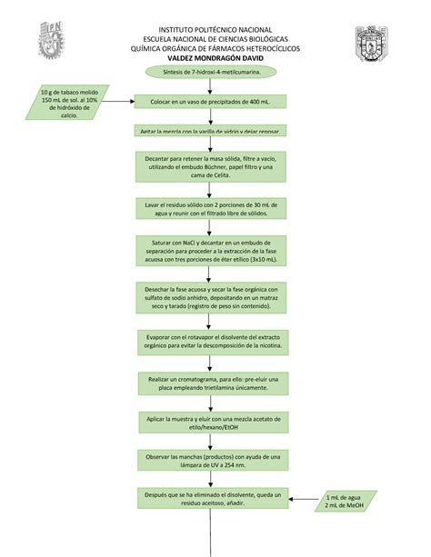 Diagrama Pr Ctica Extraccion De Nicotina Instituto Polit Cnico