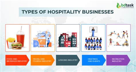 Business In Hospitality Industry Services You Should Know It