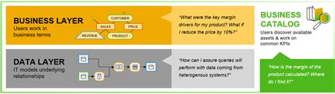 Sap Datasphere How Users In The Business Departments Benefit