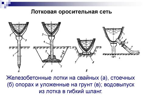 Орошение - III - online presentation