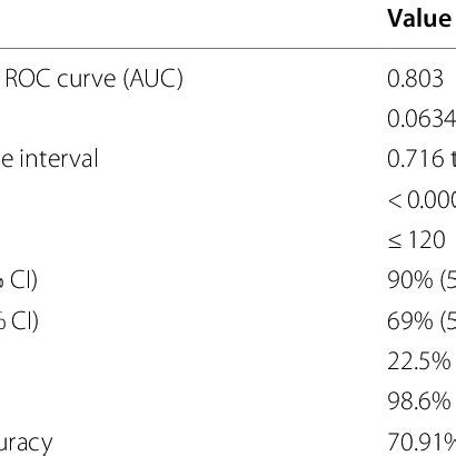 Receiver Operating Characteristic Curve Of Absolute Eosinophil Count