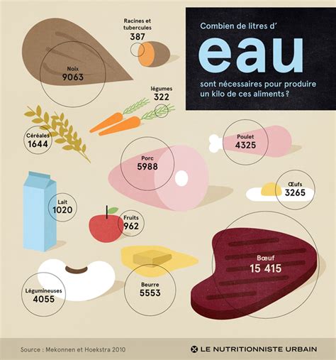 L Eau Qui Se Cache Dans Nos Aliments