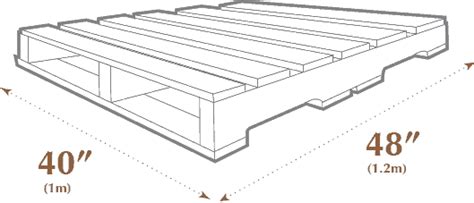 What are the standard pallet sizes & dimensions? • 1001 Pallets