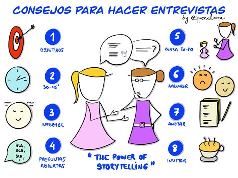 10 tips para elaborar una entrevista efectiva
