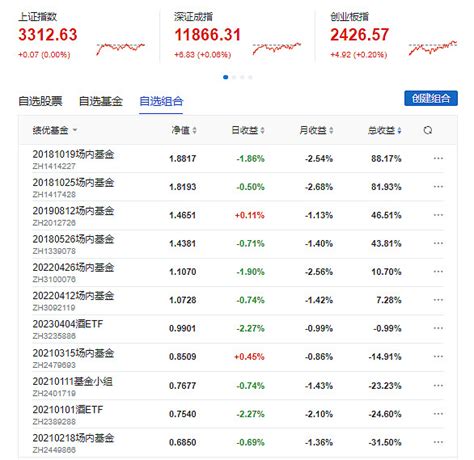 20230406东方财富证券账户场内基金换仓 20230406 东方财富 证券账户场内基金换仓一换仓前二换仓后2023年4月6日收盘