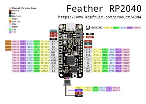 Pinouts Introducing Adafruit Feather Rp2040 Adafruit Learning System