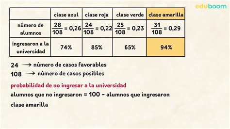 Teorema de Bayes Matemáticas 2º Bachillerato