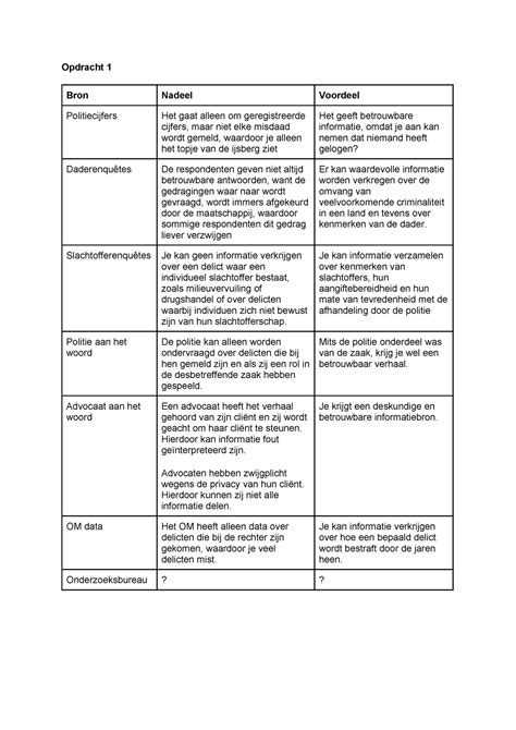 Opdrachten Inleiding Criminologie Week 2 En 3 Antwoorden Opdracht 1