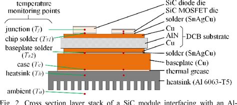 Figure From A Temperature Dependent Thermal Model Of Silicon Carbide