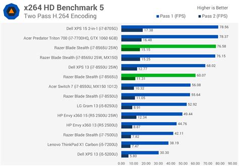 Testing Intel Whiskey Lake CPUs: Core i7-8565U Review | TechSpot