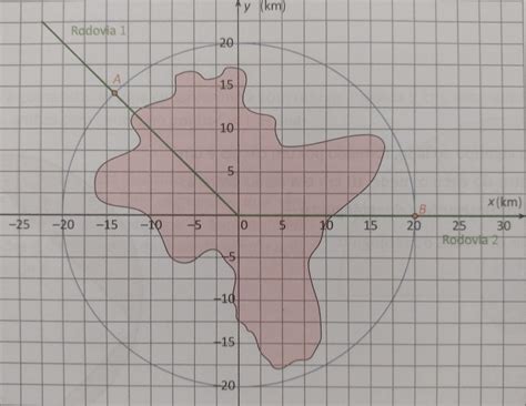 O Mapa De Uma Cidade Est Representado Em Um Sistema De Coordenadas