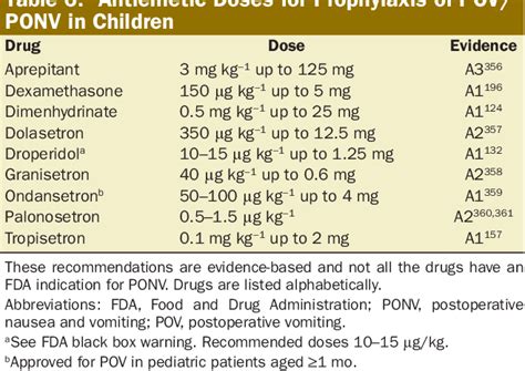 Figure 1 From Fourth Consensus Guidelines For The Management Of