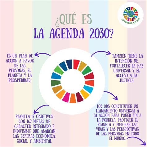 Repositorio De Recursos Instagram Sección “transformadores De Cambio Juventud Y Agenda 2030