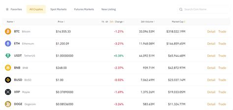 Coinbase Vs Binance Comparison Guide