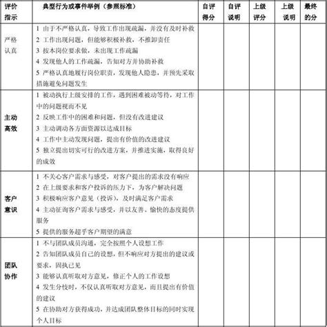 员工月度述职考核表word文档在线阅读与下载无忧文档