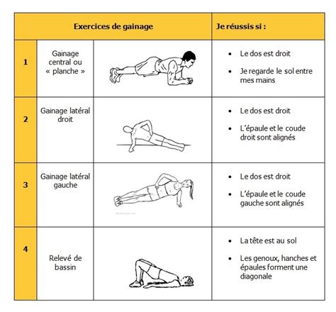 Programme De Gainage Programme EPS