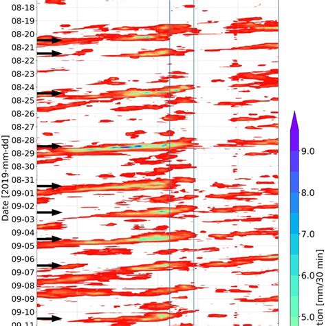 Longitudinal Hovm Ller Diagram Of Gpm Precipitation Using Min Time