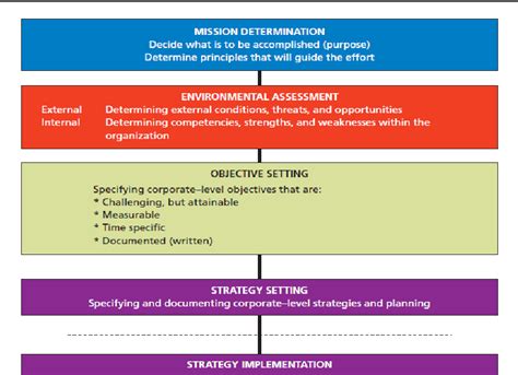 Definition Of Shrm Strategic Human Resource Management 6B6