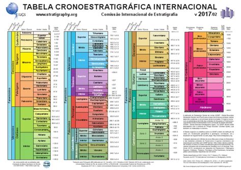 Tabela Tempo Geologico - Tabela Portugues Tempo Geologico 2017-02 | Cretáceo | Épocas Geológicas