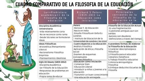 Cuadro Comparativo