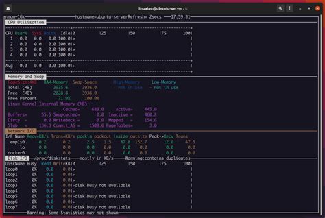 Best Terminal Based Linux Monitoring Tools