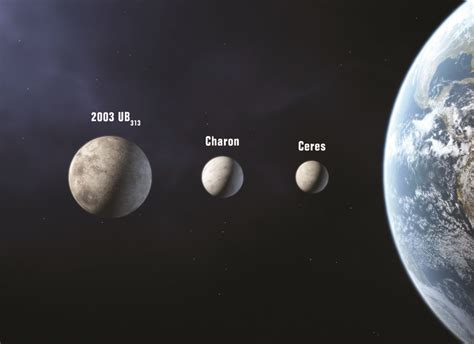 Ceres Dwarf Planet Solar